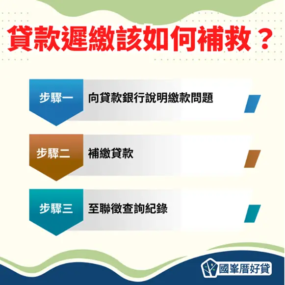 貸款遲繳該如何補救