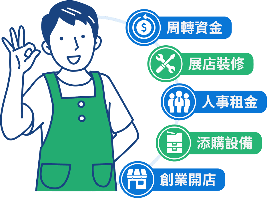 企業融資,頭家貸