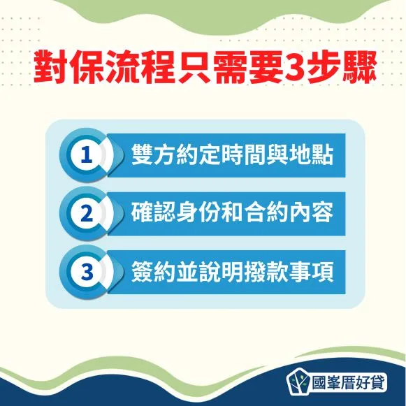 對保流程3步驟